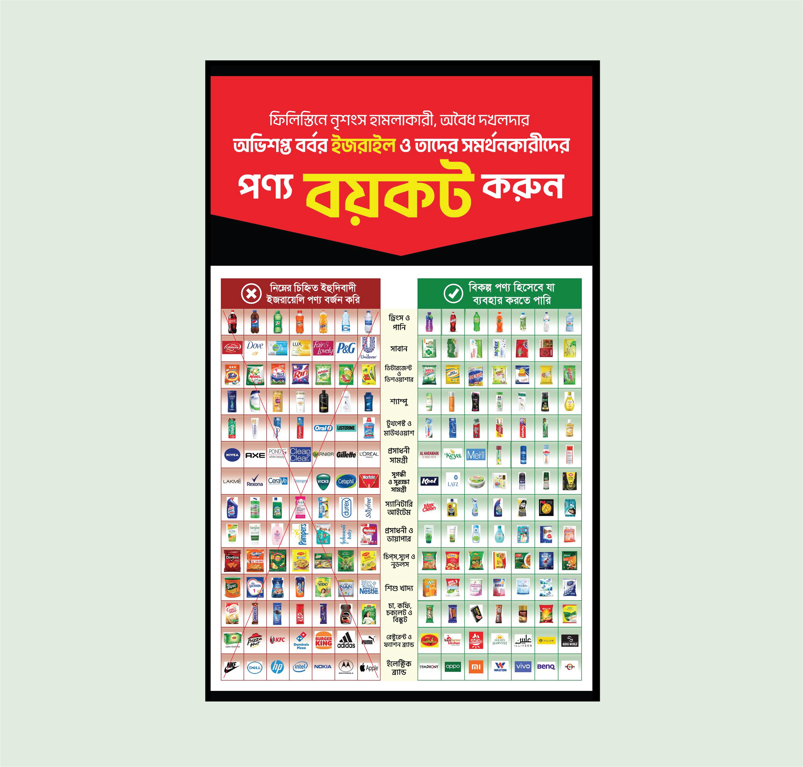 বয়কট ইসরাইলি পণ্য/ বয়কট পন্য ইসরাইল