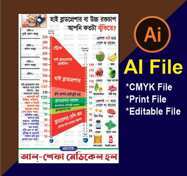 ডায়াগনস্টিক সেন্টার/হাসপাতালের পোস্টার ডিজাইন গ্রাফিক্স ডিজাইন ফাইল
