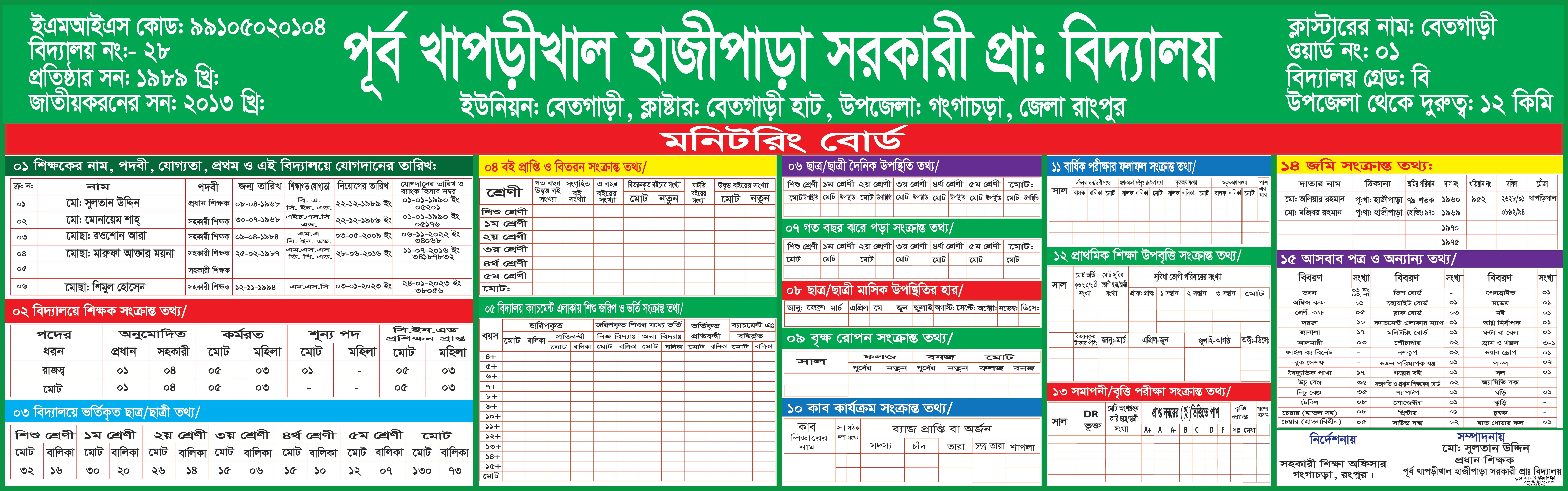 বিদ্যালয়ের মনিটরিং বোর্ড ডিজাইন School Monitoring Board
