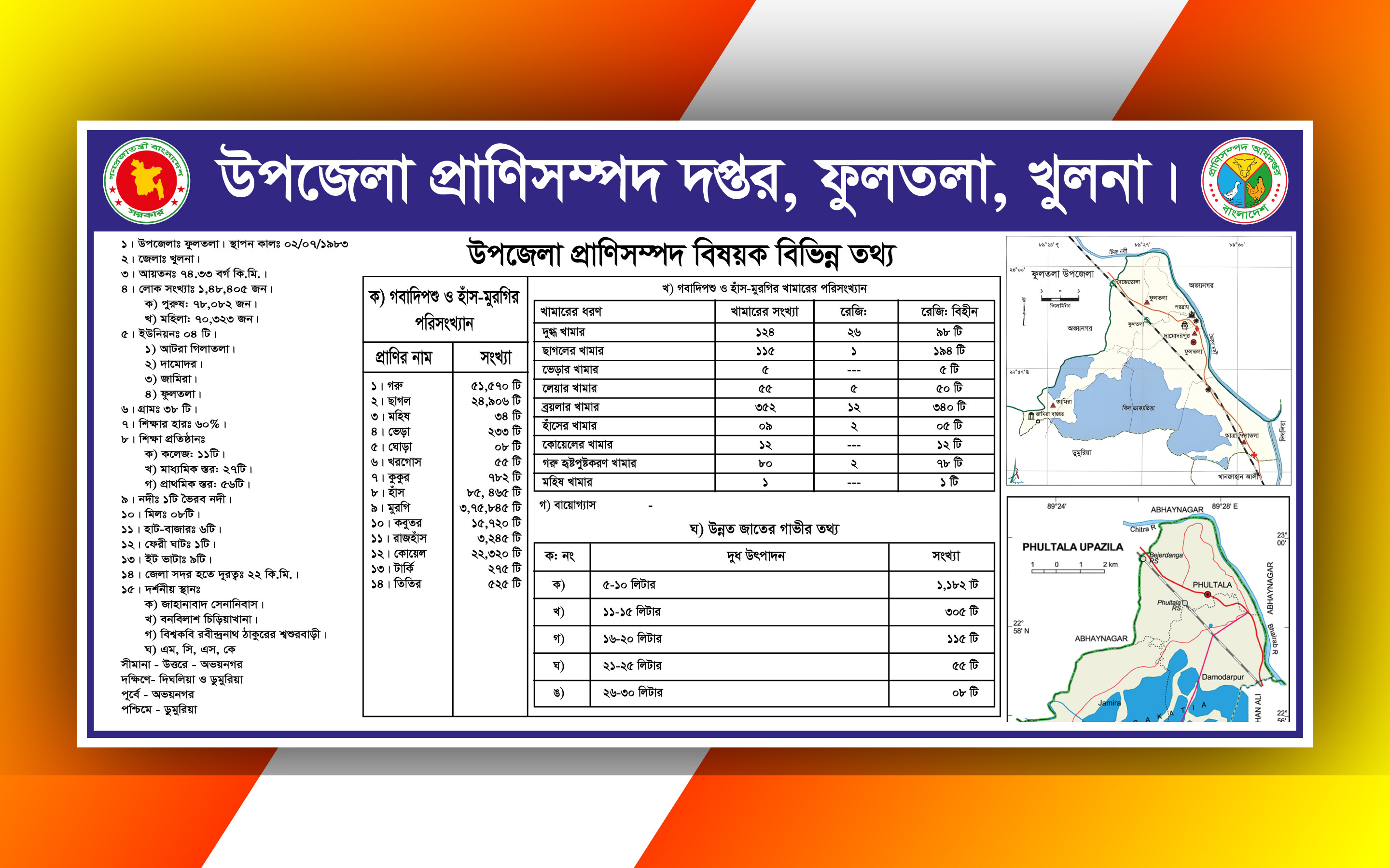 উপজেলা প্রাণিসম্পদ দপ্তর: তথ্য ডিজাইন
