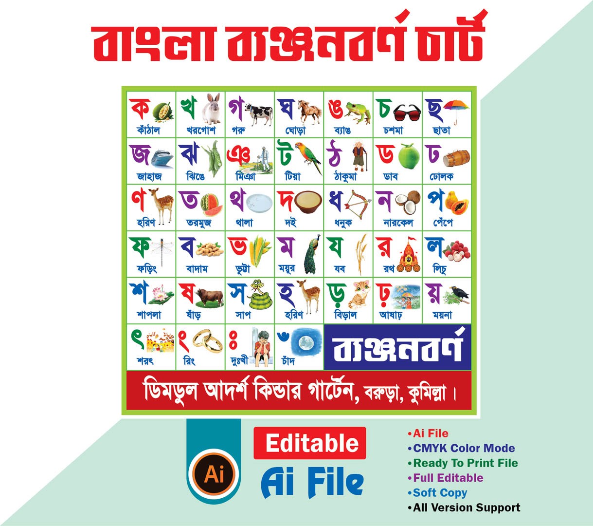 ছোটদের বাংলা ব্যঞ্জনবর্ণ চার্ট বইয়ের পেজ