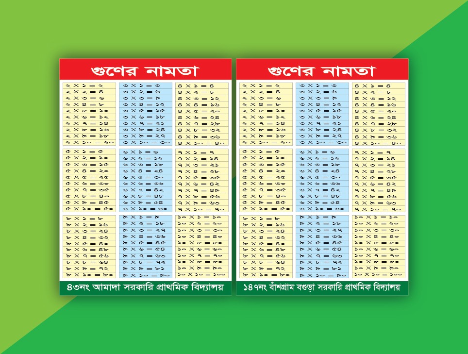 গুণের নামতা 1-10