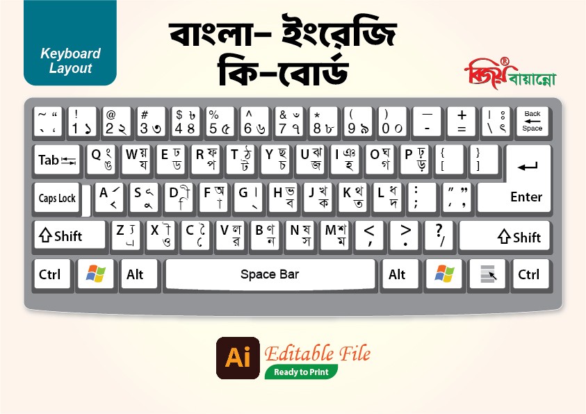 বাংলা-ইংরেজি কিবোর্ড (Bangla-English Keyboard)