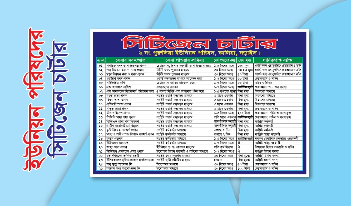ইউনিয়ন পরিষদের সিটিজেন চার্টার