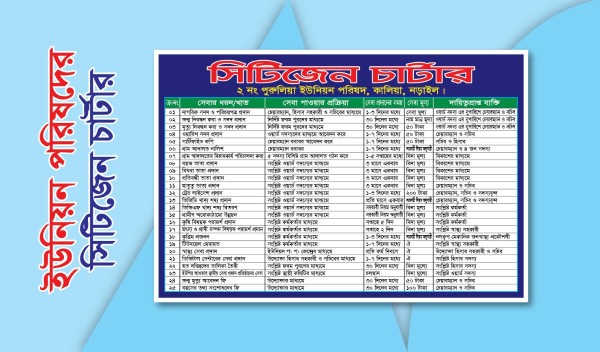 ইউনিয়ন পরিষদের সিটিজেন চার্টার গ্রাফিক্স ডিজাইন ফাইল